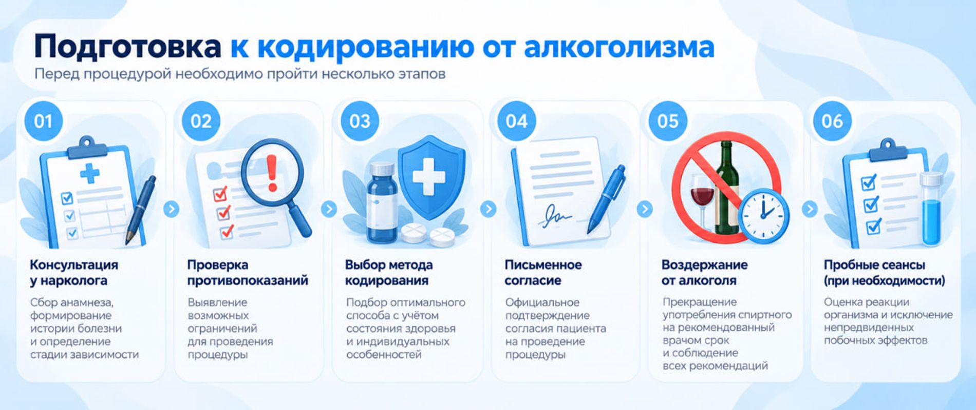 Подготовка к процедуре кодирования